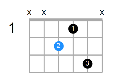 E7 Chord